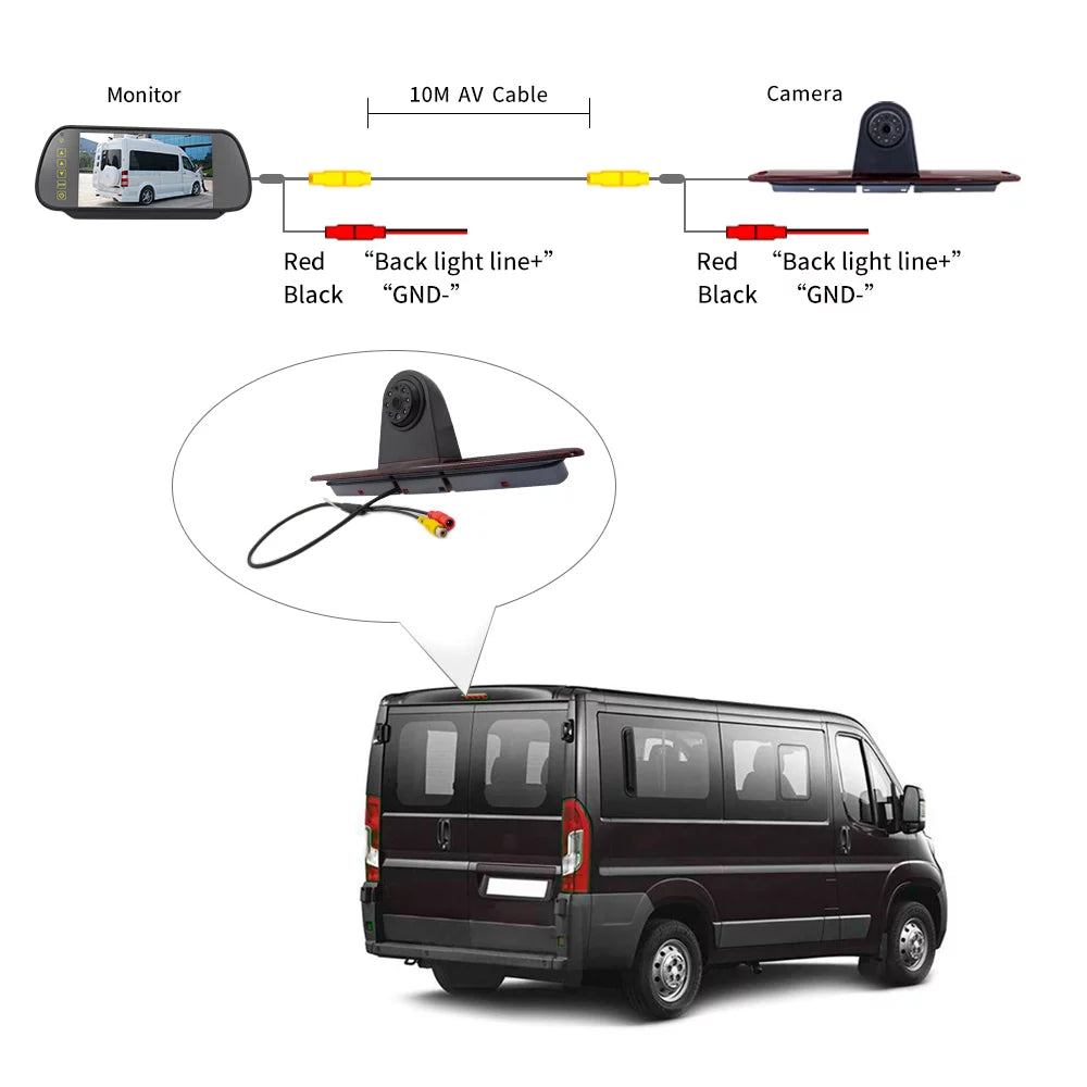 Camera 7in Sprinter/ Vans Parking LED Light Monitor) Mercedes-Benz Backup Light for Brake Crafter (with Aibecy