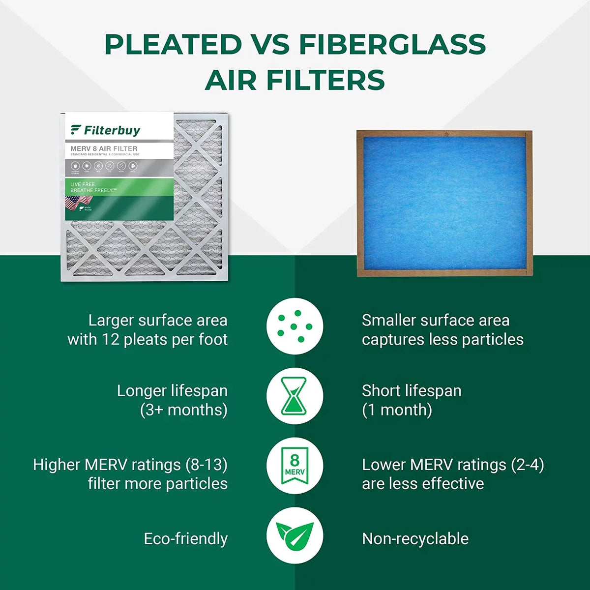 8 Furnace 19x19x1 Filterbuy Pleated Filters HVAC AC MERV (2-Pack) Air