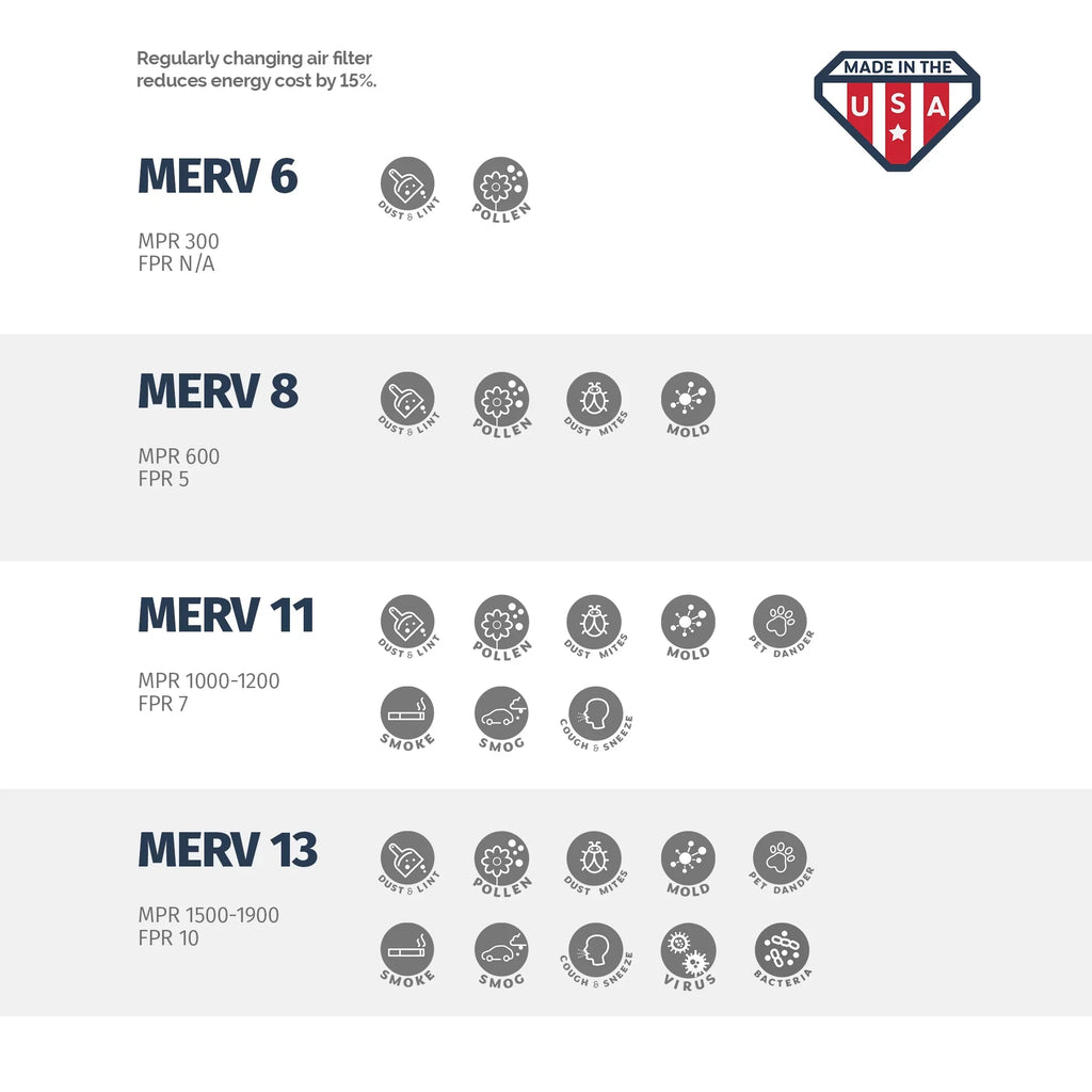 of MERV 4 Air Aerostar 14x24x1 14x24x1, Filter, 11, Box