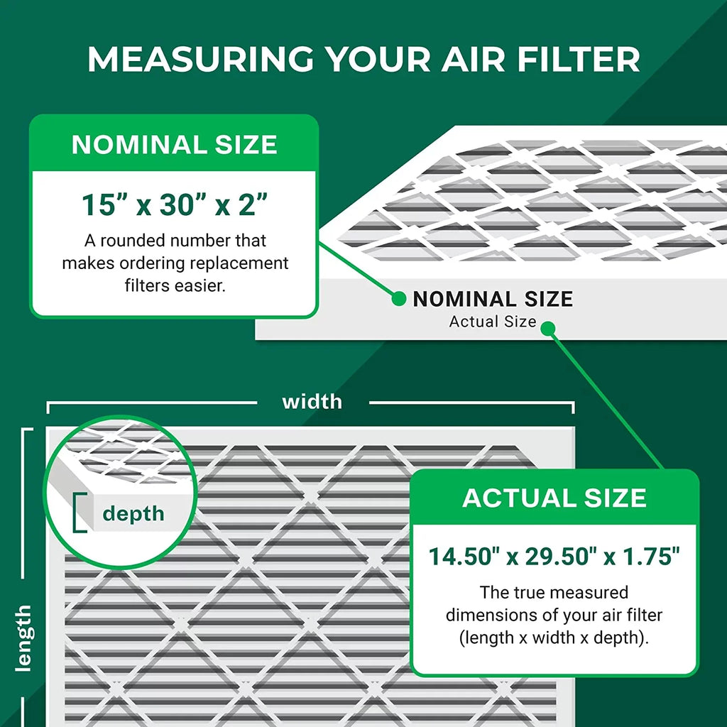 Furnace Filterbuy 8 Pleated MERV HVAC Filters (2-Pack) 15x30x2 AC Air