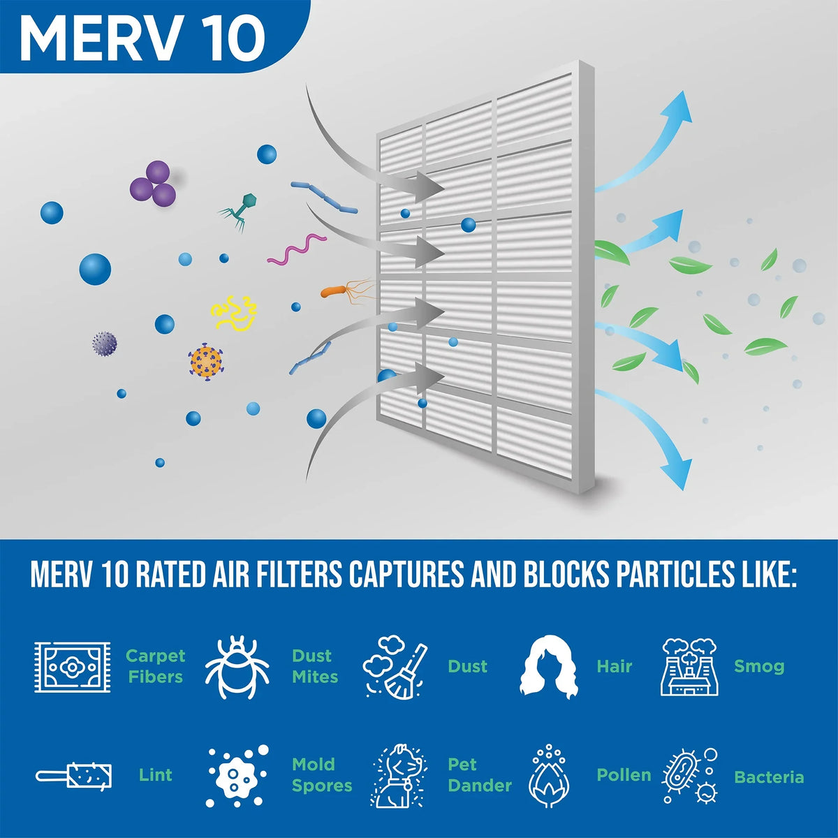 Pleated of 11-1/2 x 12 MERV Size: 11-1/2 Actual Air Filters Glasfloss. 12x12x1 Pack 7/8 x by 10
