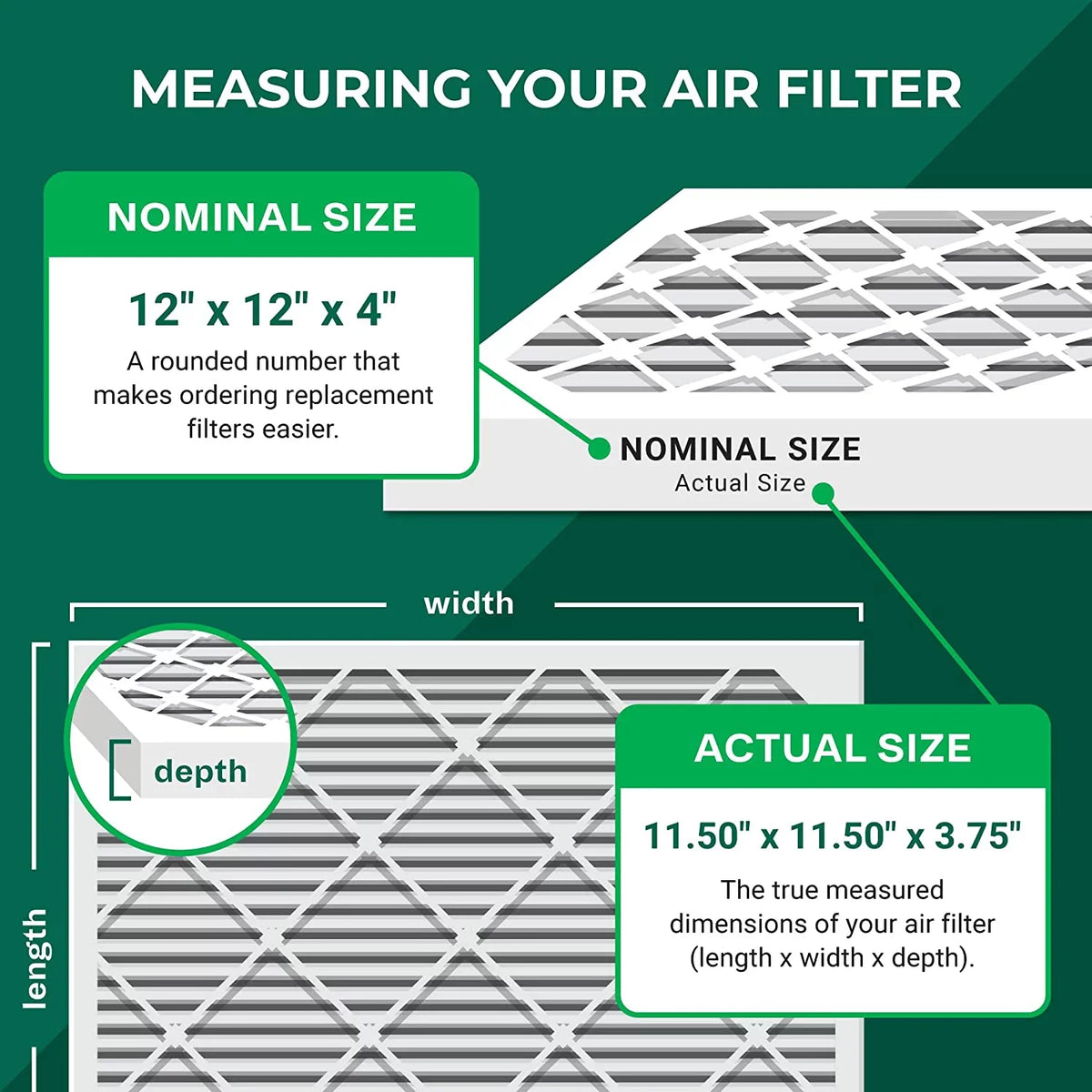 Filterbuy Filters 12x12x4 AC Pleated 11 Air HVAC Furnace MERV (3-Pack)