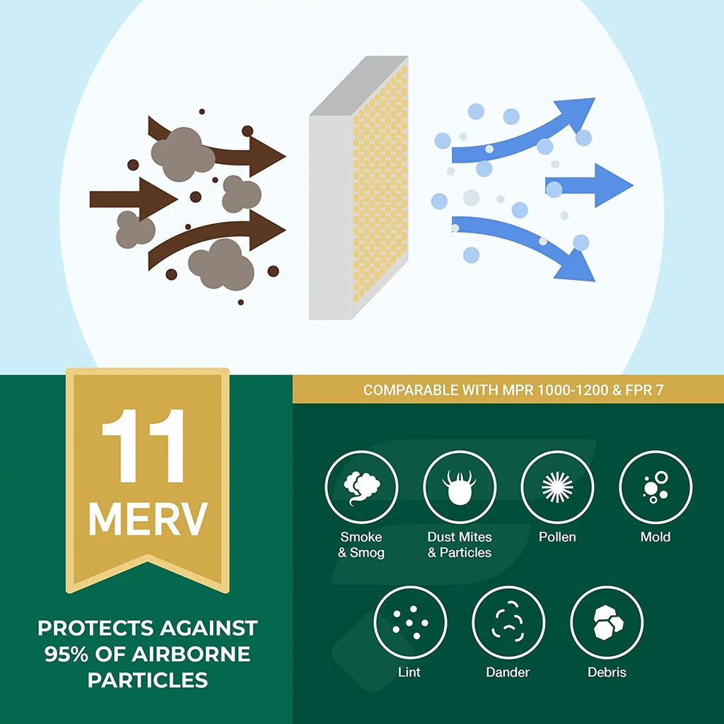 HVAC Air MERV Pleated Furnace AC Filters (12-Pack) Filterbuy 11 20x20x1